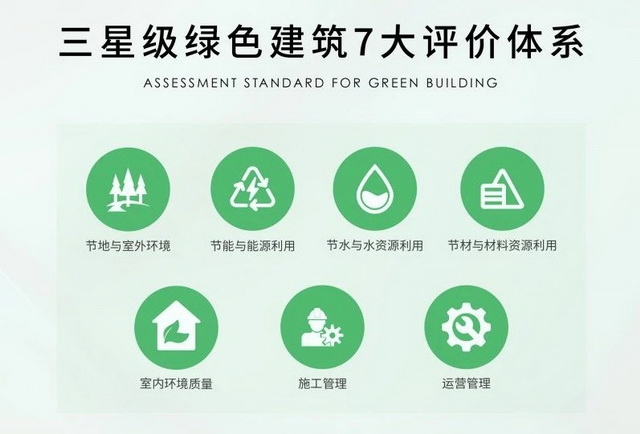 绿色建筑中的节能技术(图1)