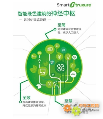 绿色需求激活市场增量(图1)